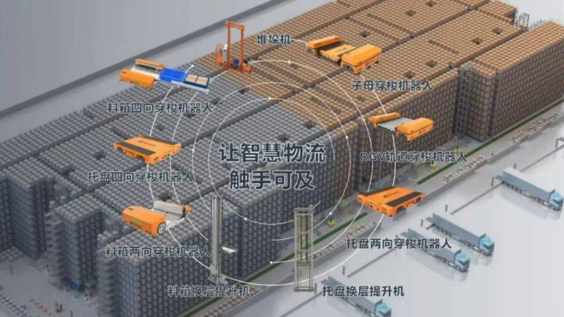 贯通式货架：定制价格背后的考量因素